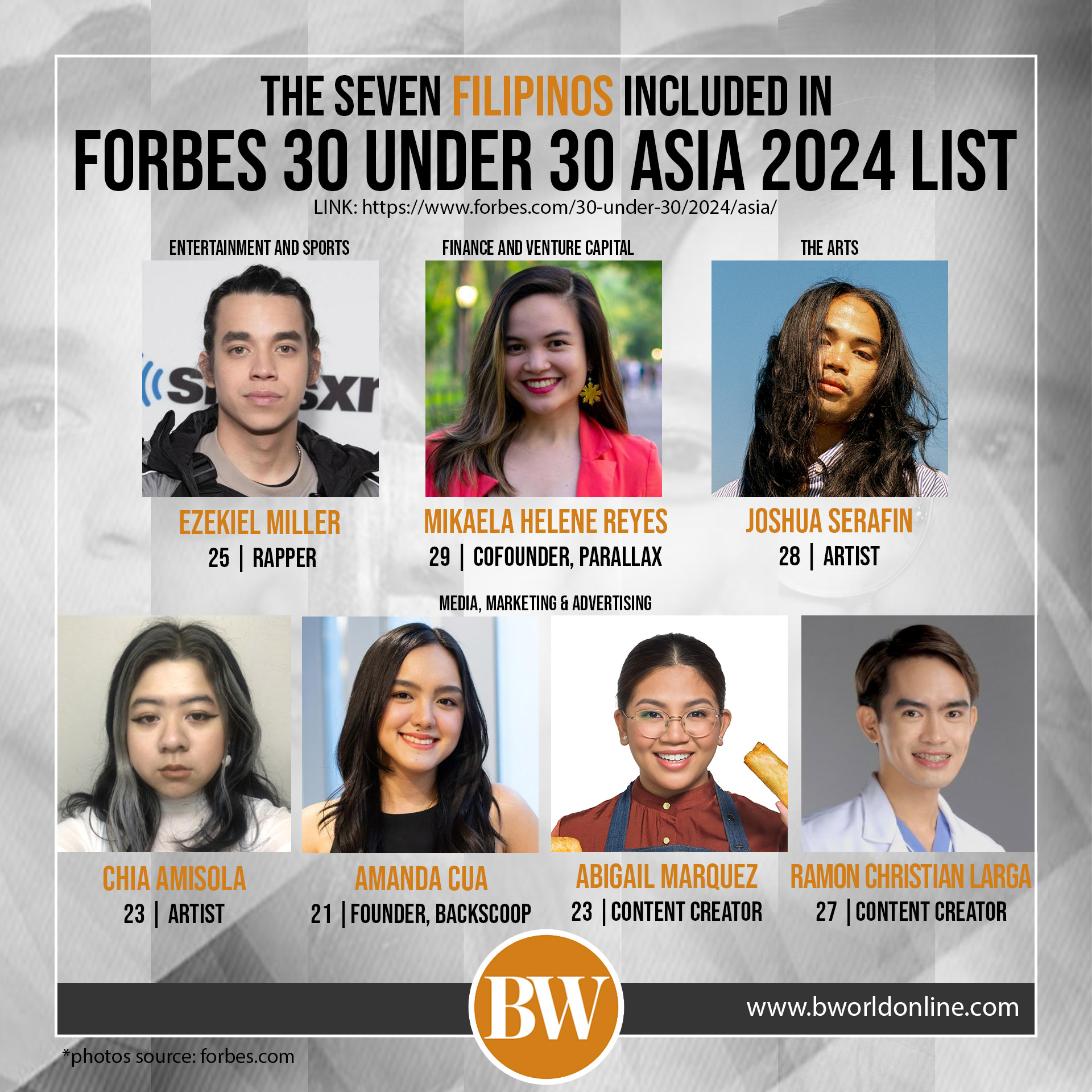 Seven Filipinos in the ninth edition of Forbes 30 Under 30 Asia (Business World)